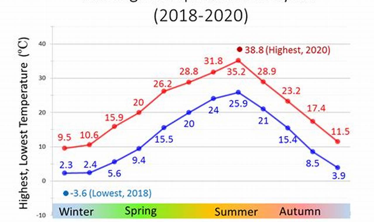 Kyoto Weather In June 2024