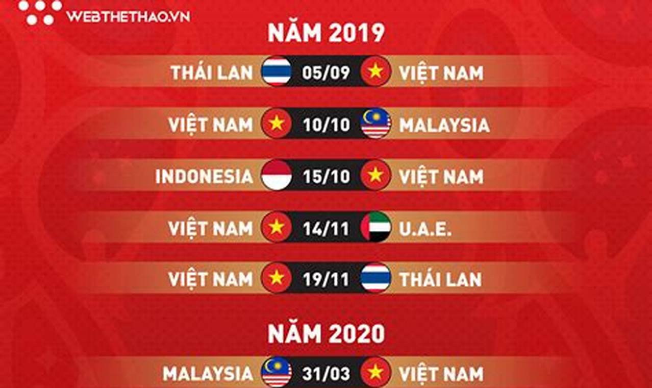 LịCh Thi đấU World Cup 2024 Giờ ViệT Nam Moi Nhat