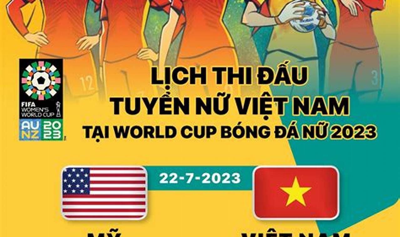 LịCh Thi đấU World Cup Nữ 2024