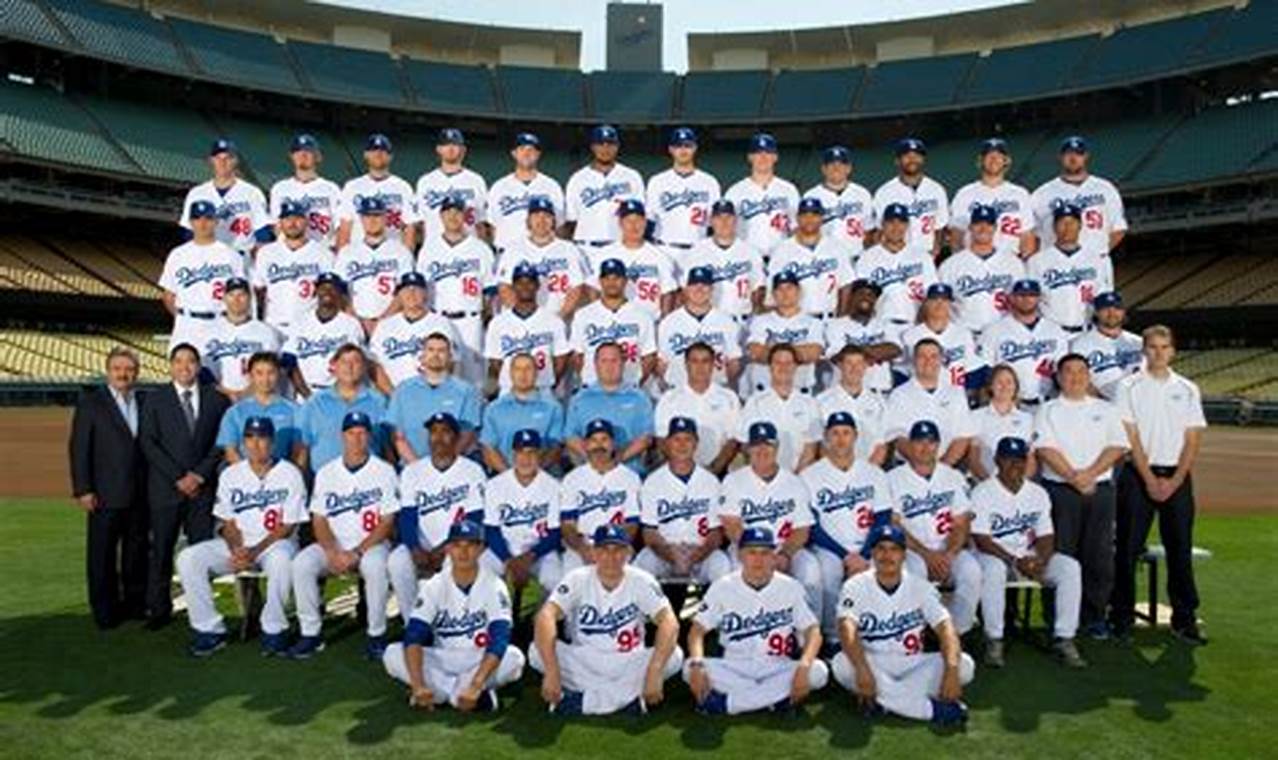 La Dodgers Opening Day Roster 2024