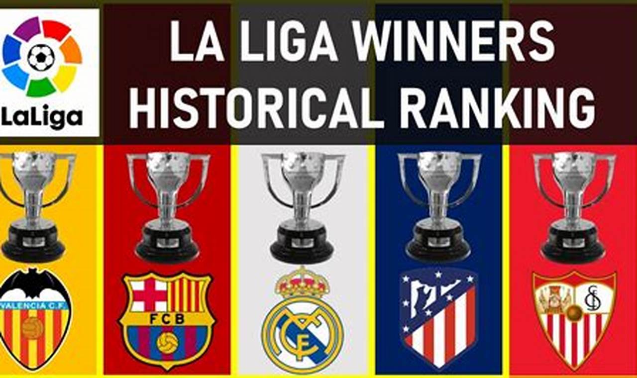 La Liga Winner Prize Money 2024