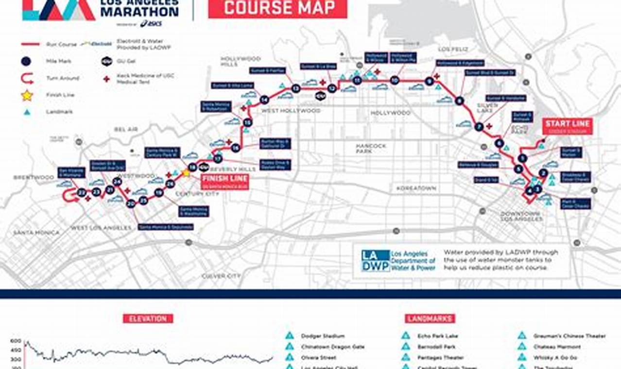 La Marathon 2024 Course