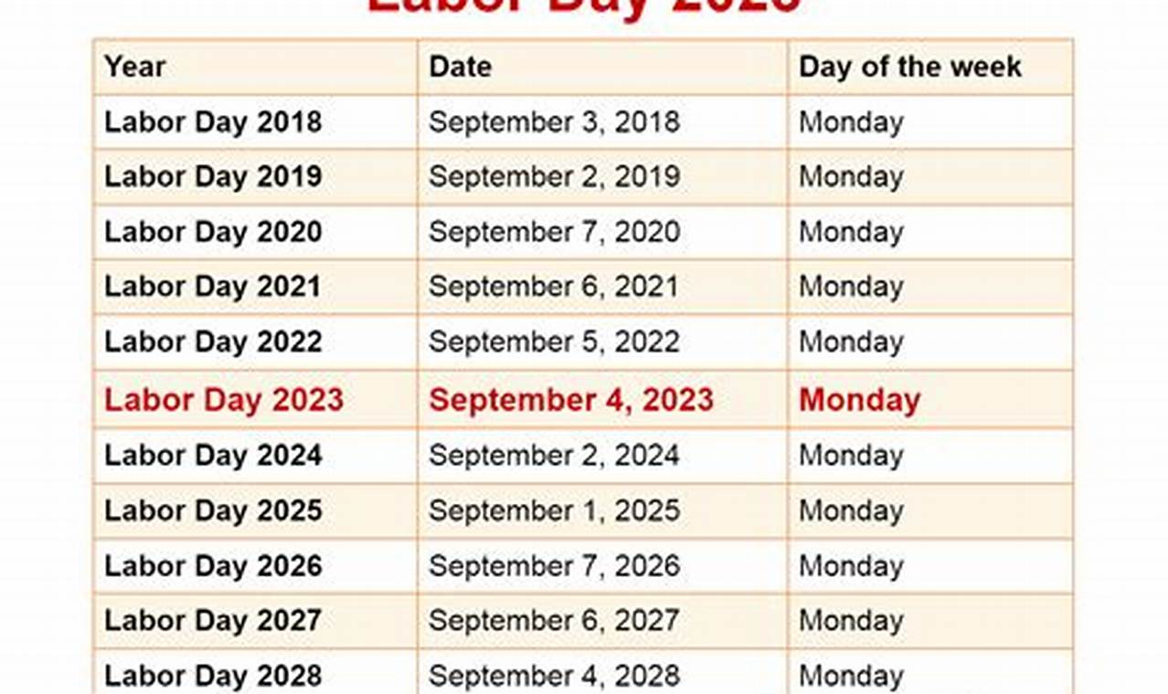 Labor Day 2024 Calendar Date Holiday