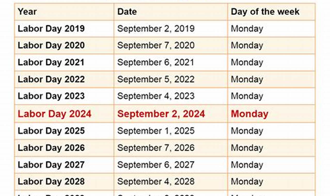 Labor Day 2024 Date And Calendar