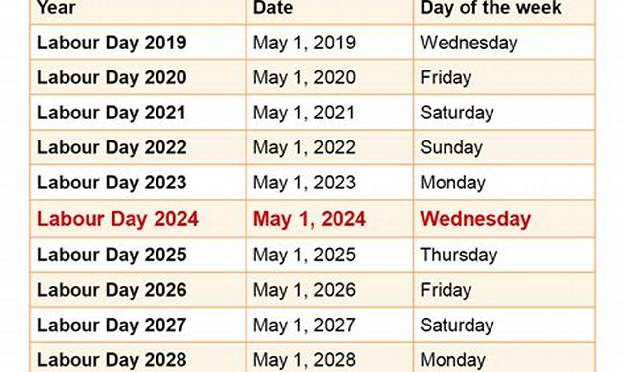 Labor Day 2024 Date Holiday Date