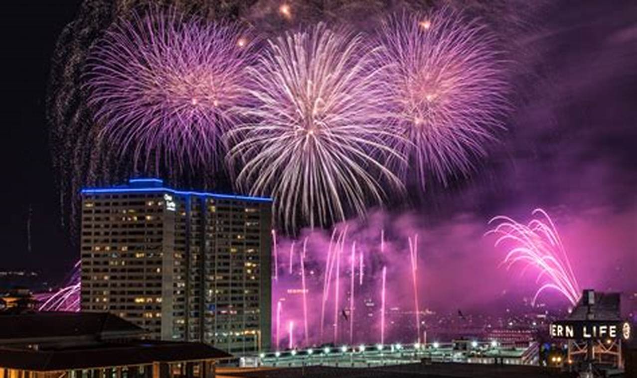 Labor Day Fireworks Cincinnati 2024
