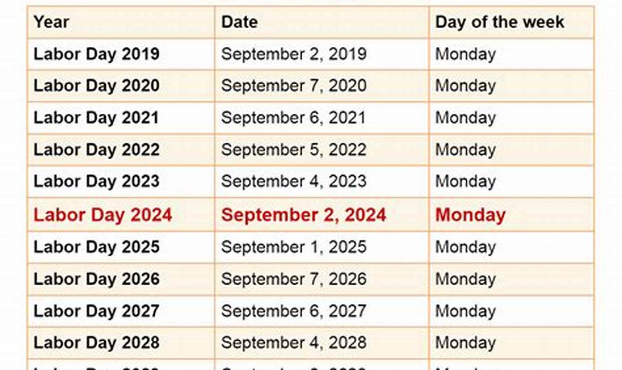 Labor Day Scheduled Sep 4 2024