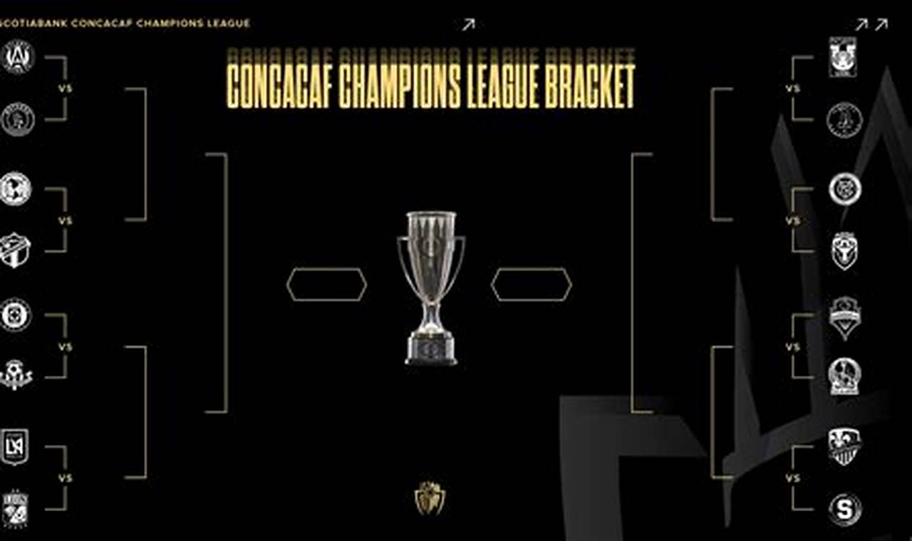Lafc Concacaf Champions League 2024