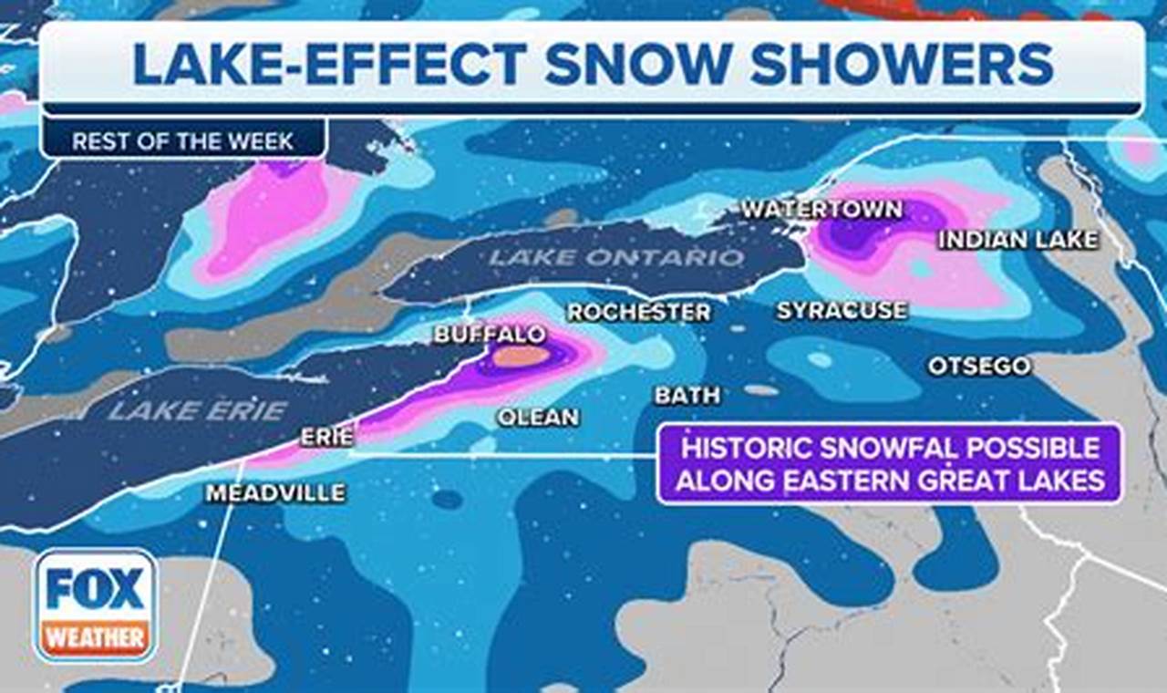 Lake Effect Snow Buffalo 2024