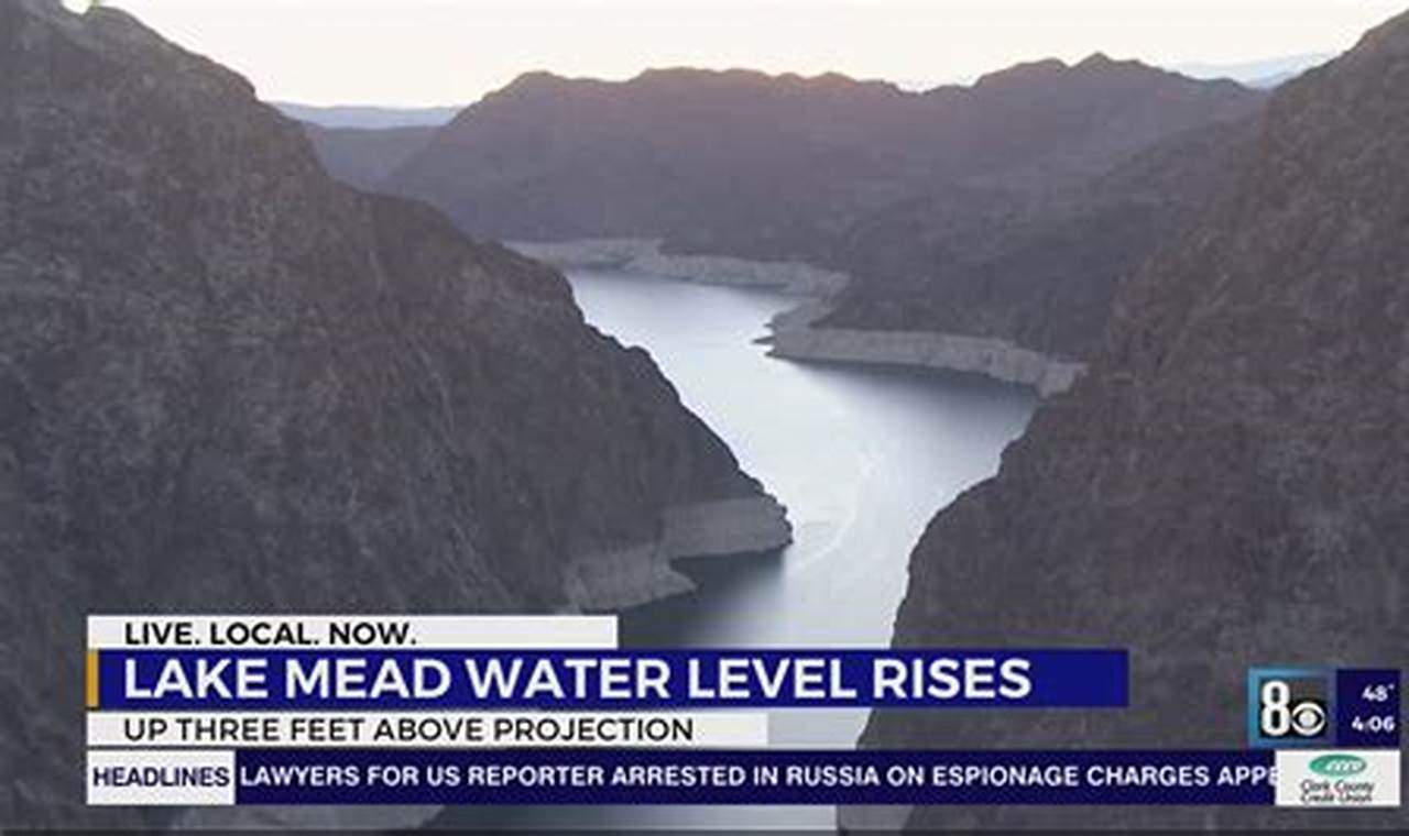 Lake Mead 2024 Water Level