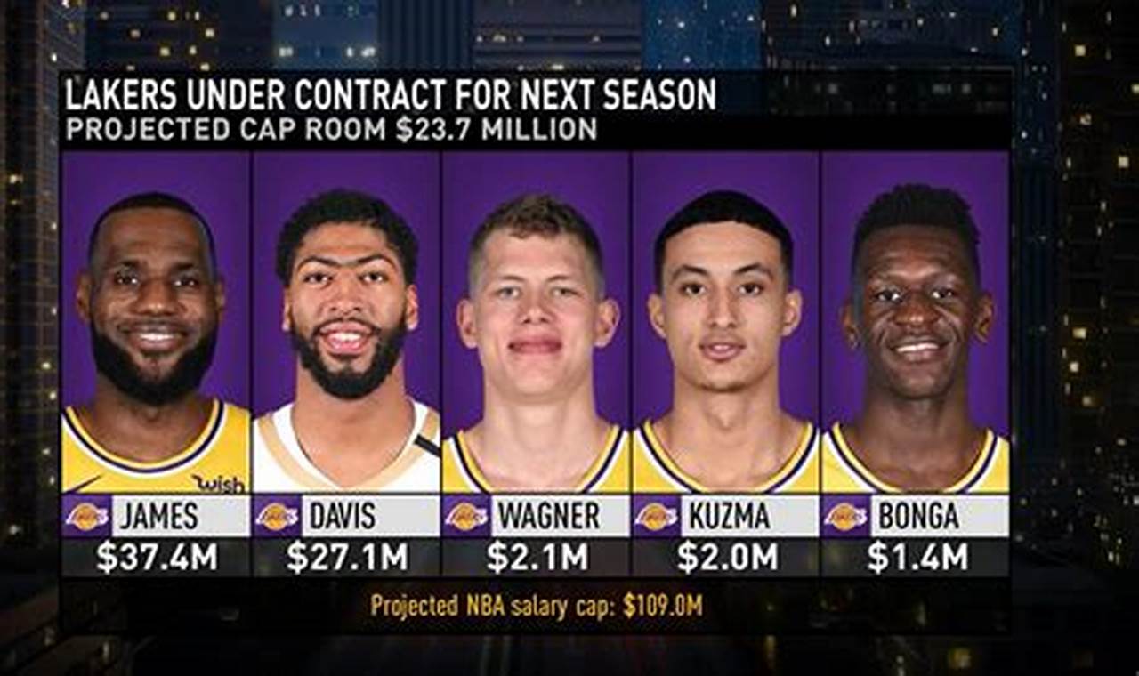 Lakers 17th Pick 2024