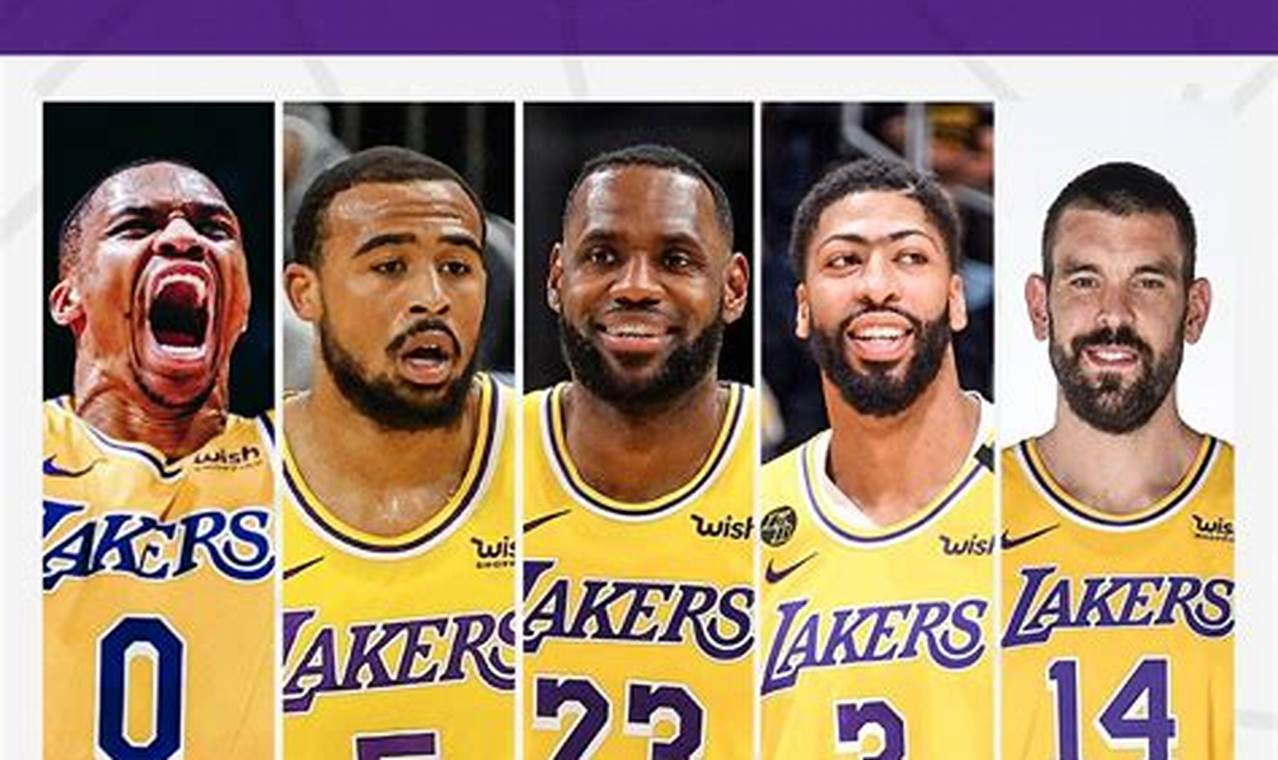 Lakers 2024 Stats