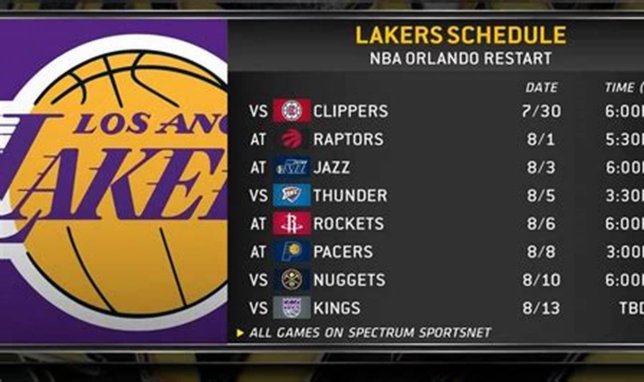 Lakers Game November 2024