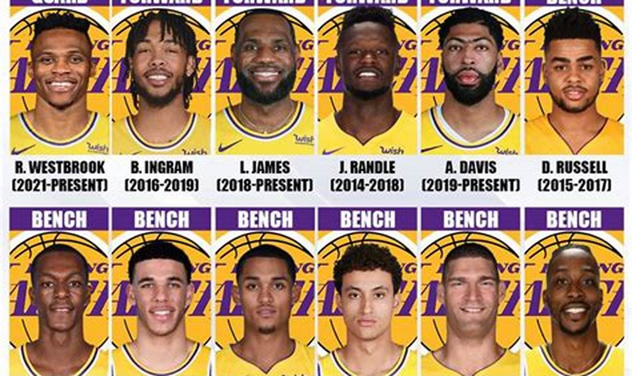 Lakers Official Lineup 2024