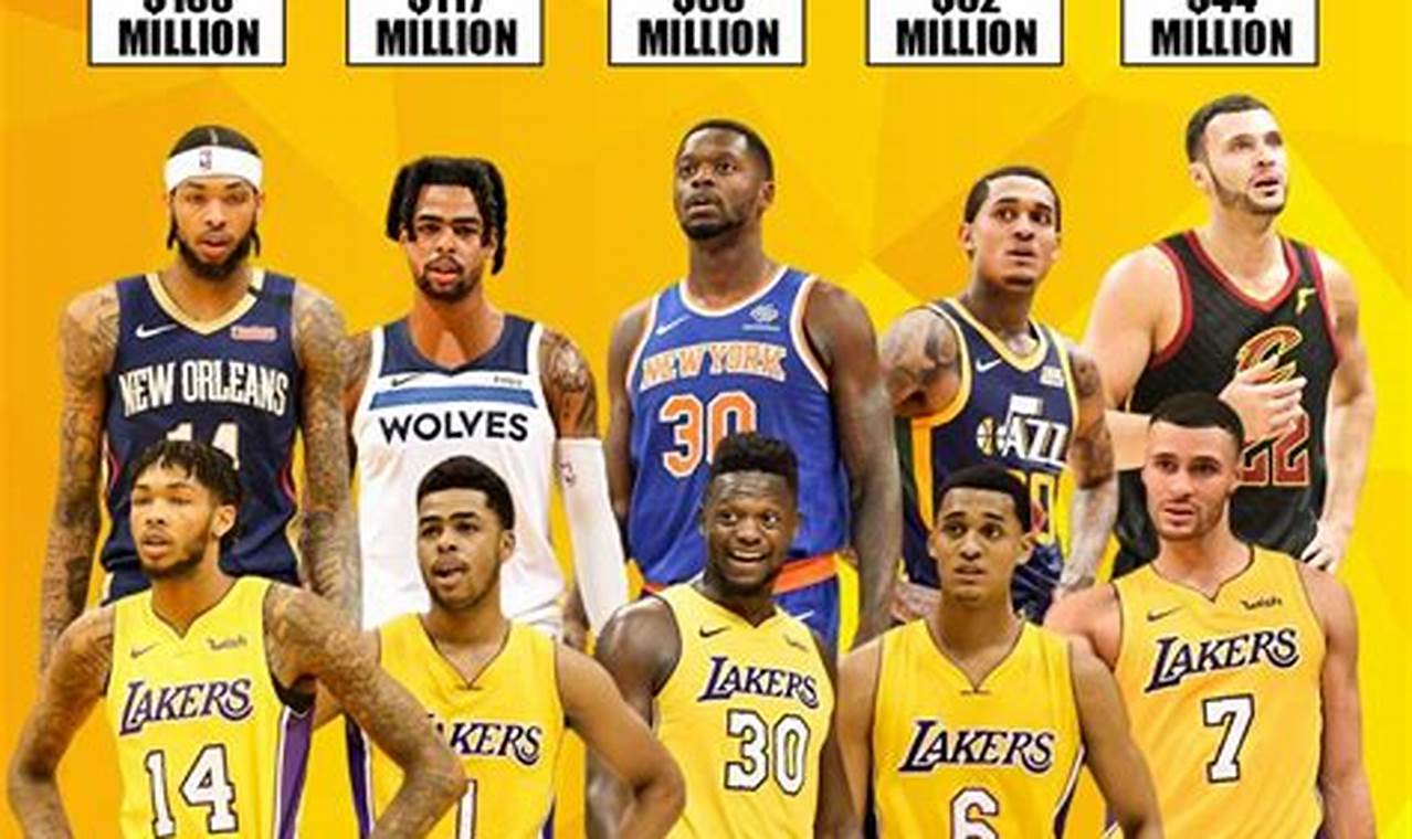 Lakers Standing 2024