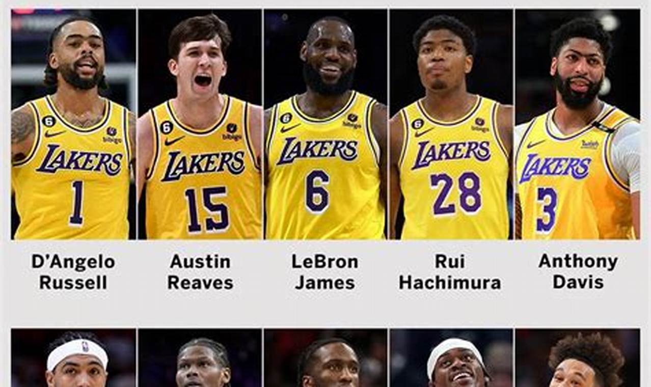 Lakers Team Roster 2024 Season