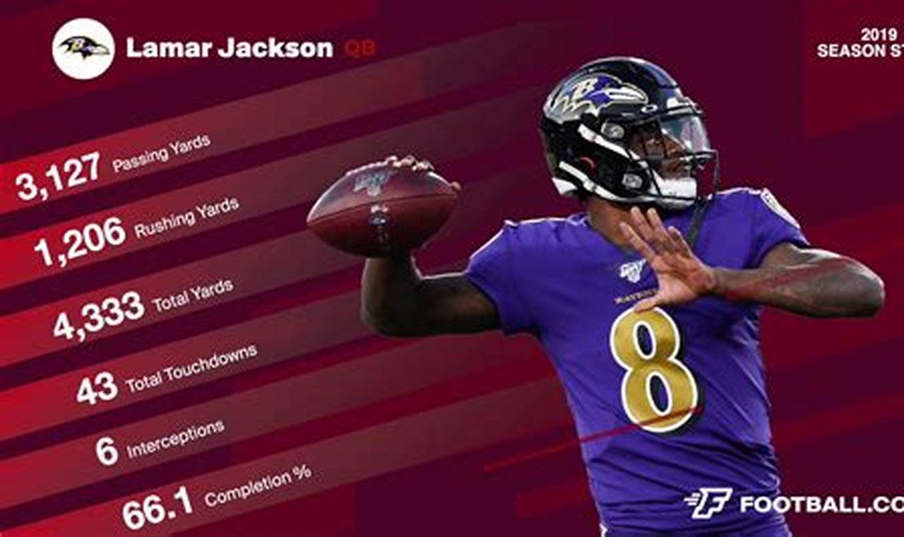 Lamar Jackson Stats 2024 Season