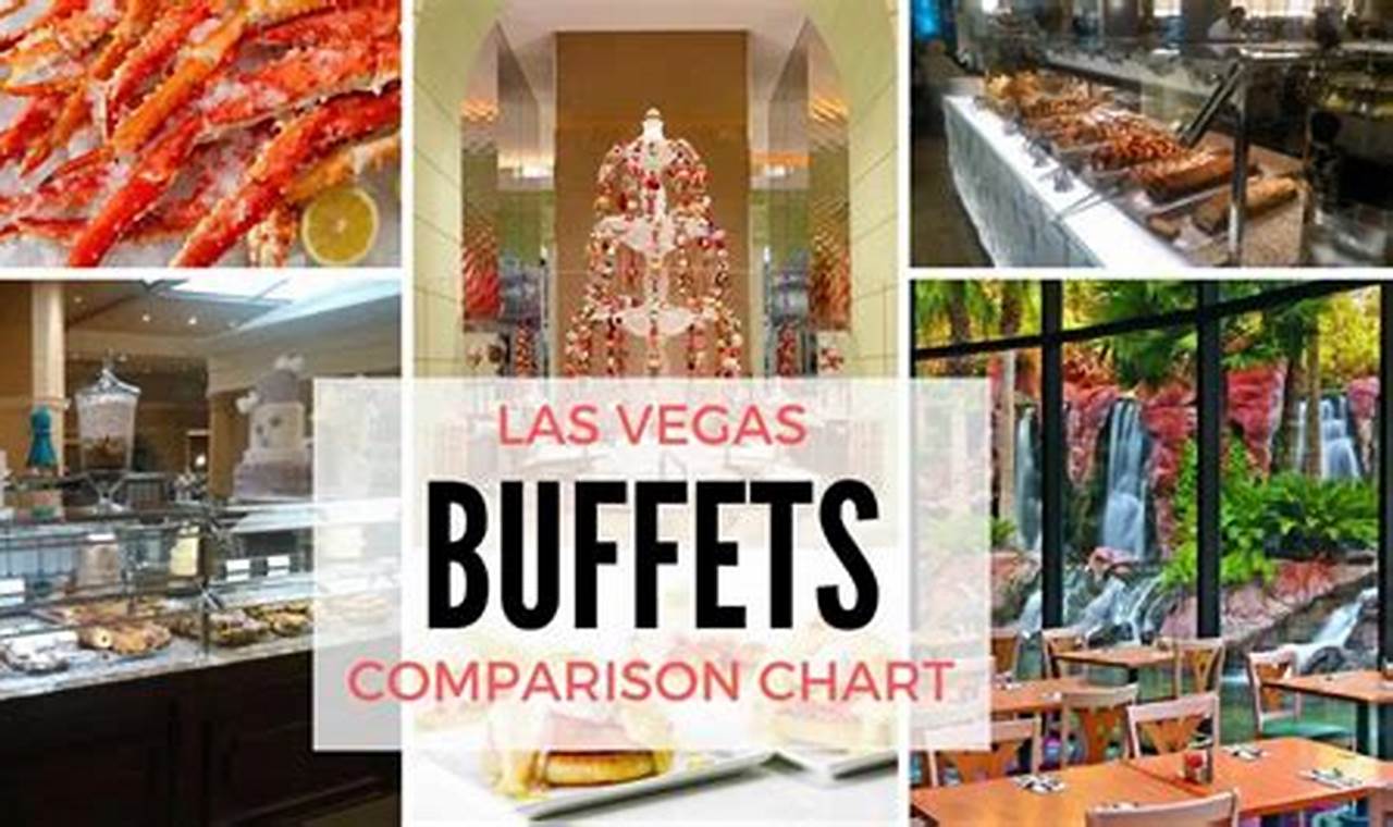 Las Vegas Buffets Prices 2024