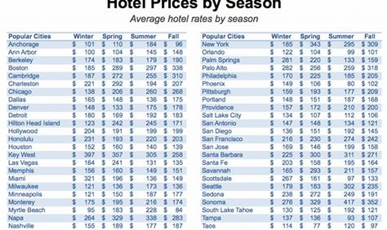 Las Vegas Hotel Price Calendar
