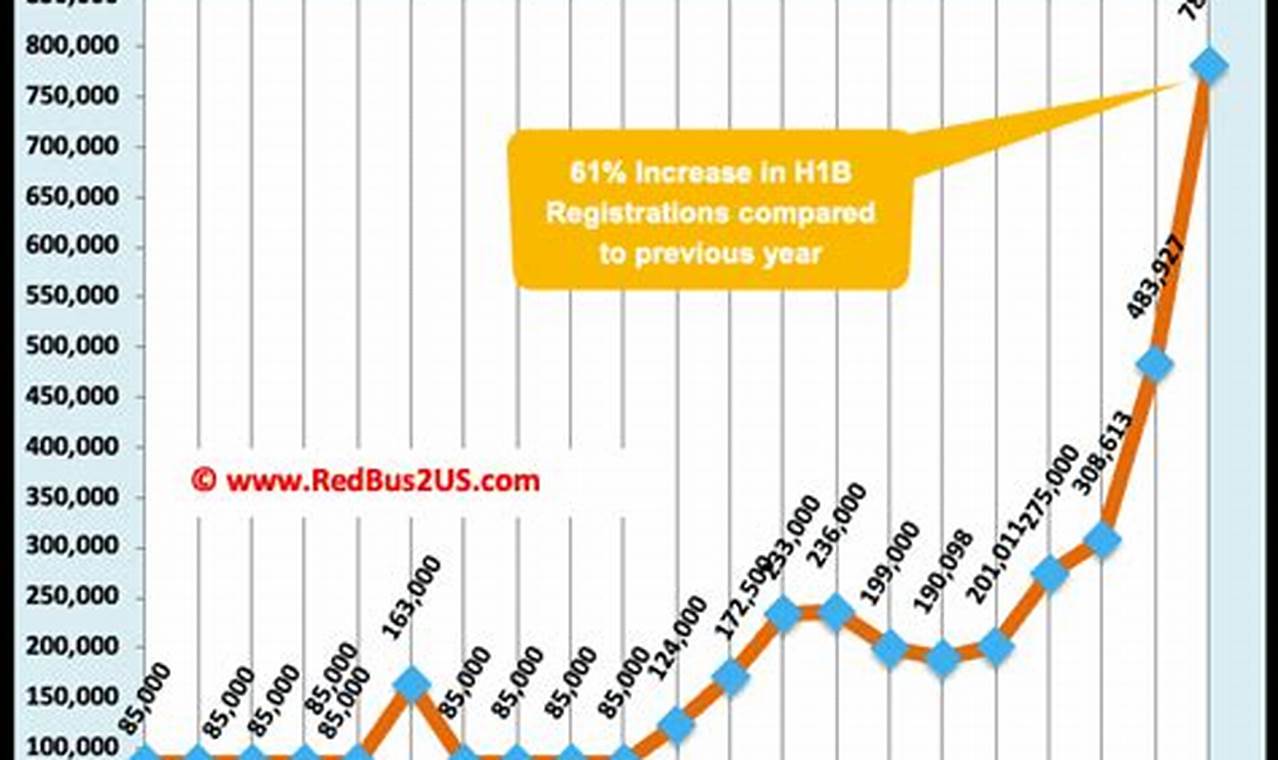 Last Date To Submit H1b Application 2024 Calendar