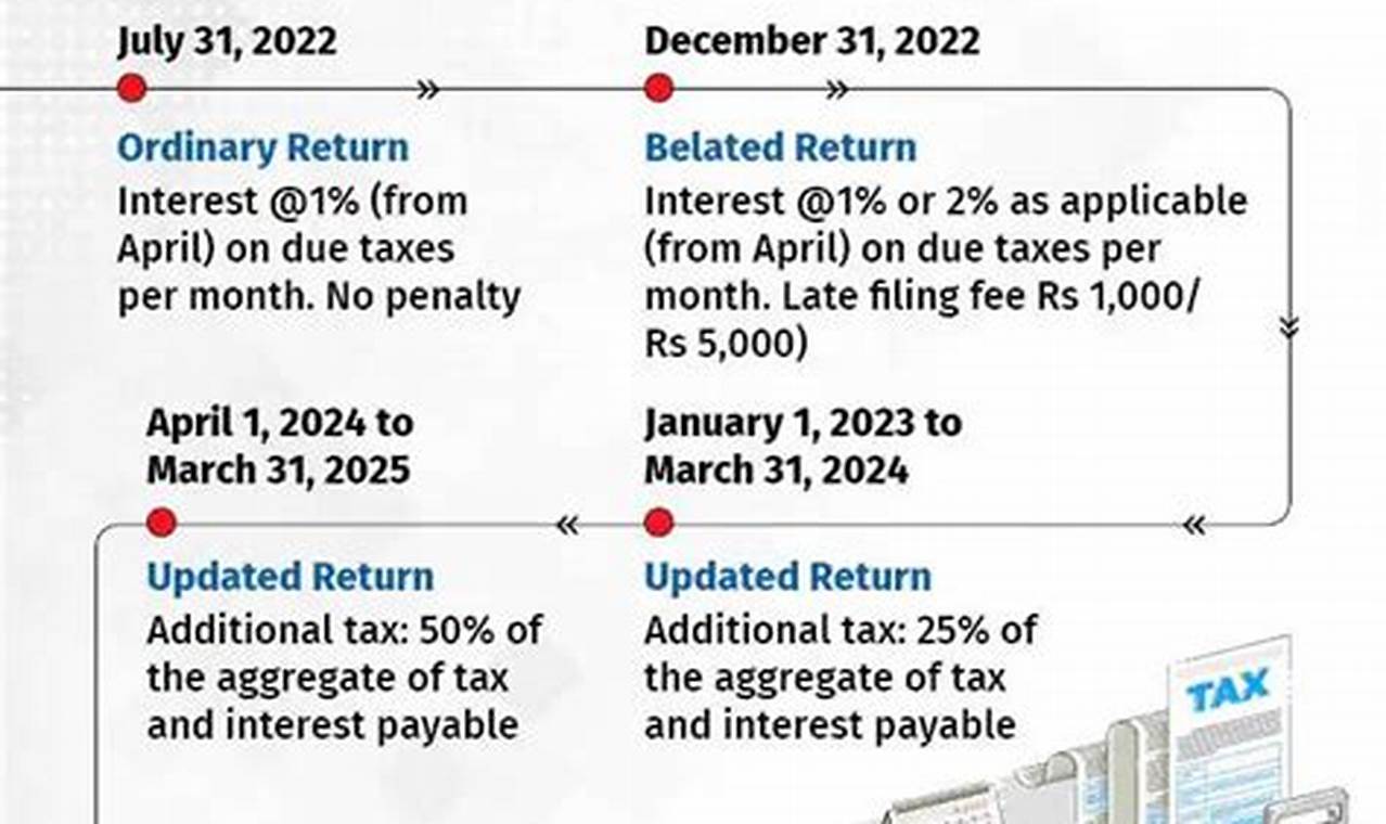 Last Day To File Taxes 2024 Usa