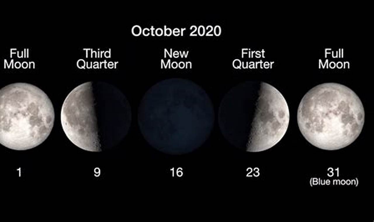 Last Full Moon October 2024