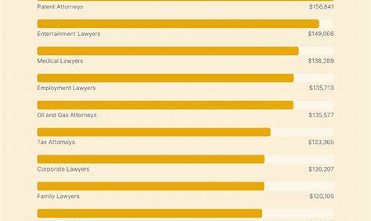 Lawyer Salary Guide 2024