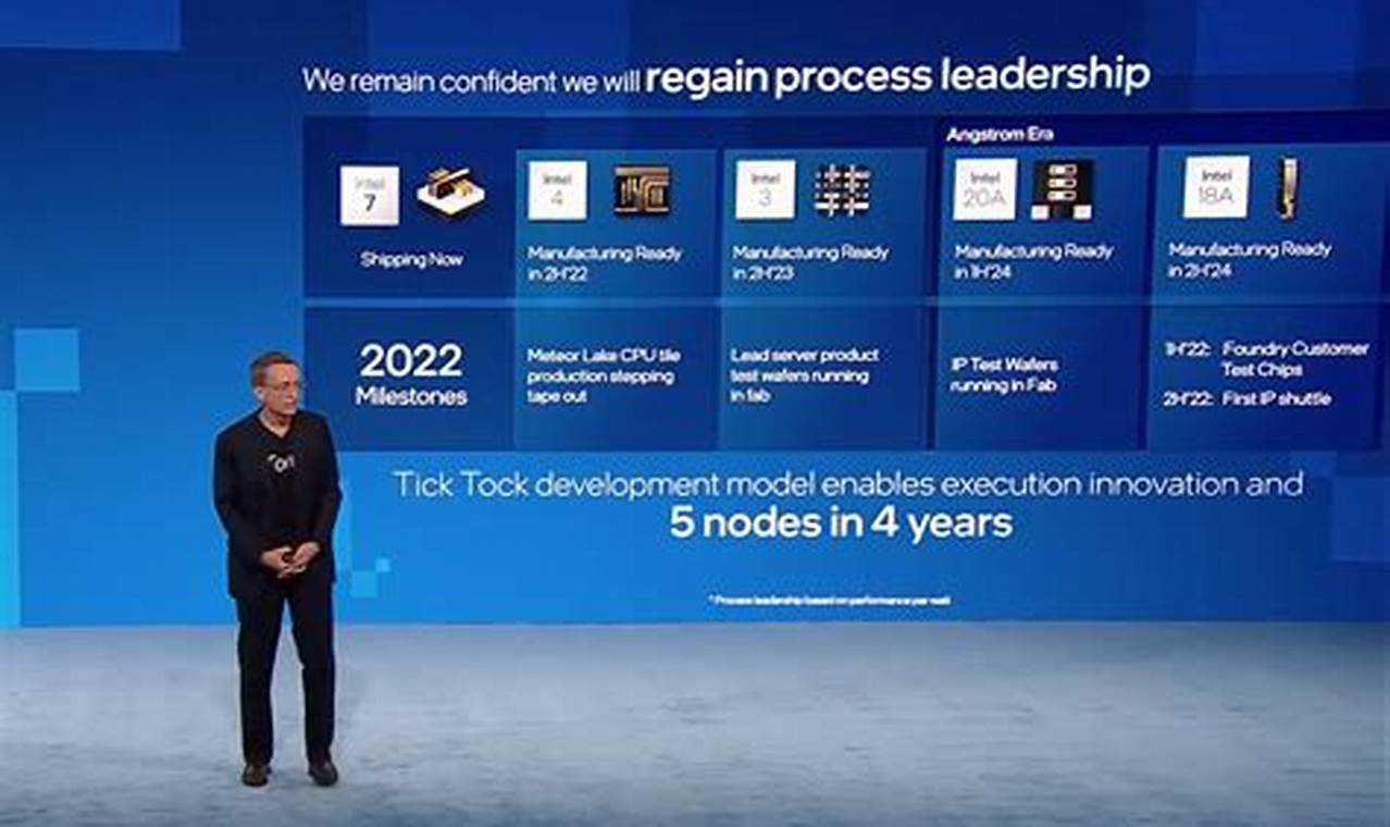 Layoffs 2024 Intel