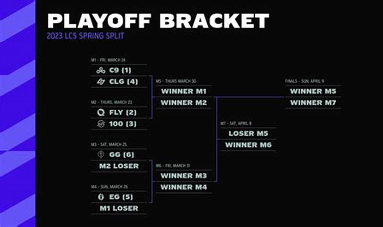 Lcs 2024 Scheduler