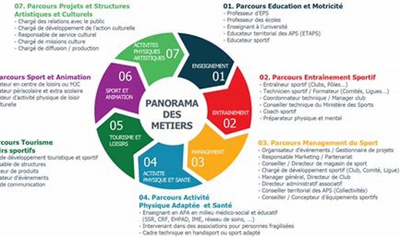 Le Contexte D'Exercice Du Métier Et Le Type D'Entreprise Visé