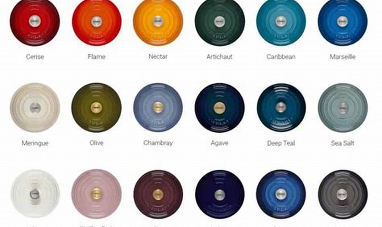 Le Creuset Colors 2024