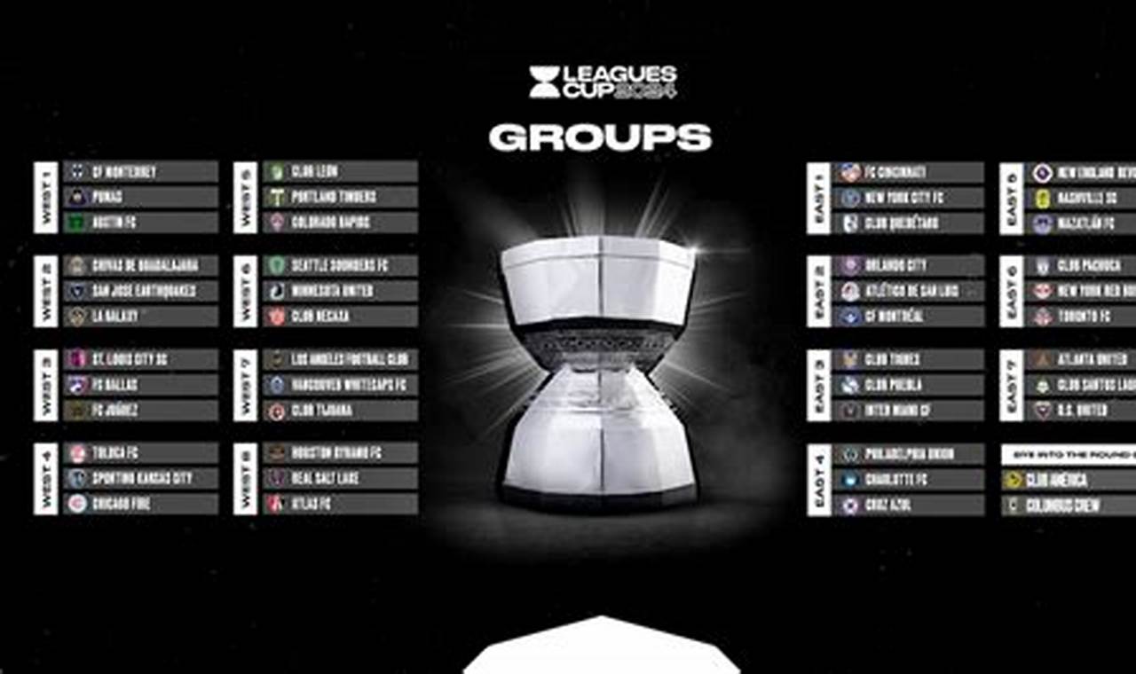 Leagues Cup 2024 Groups