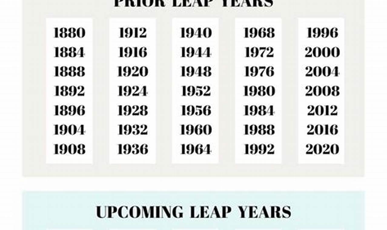 Leap Year 2024 Date