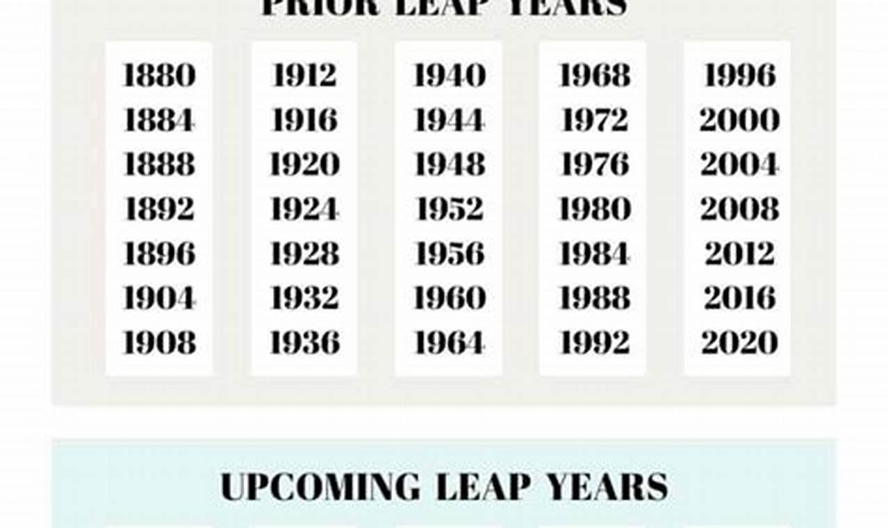Leap Year Dates 2024 Calendar