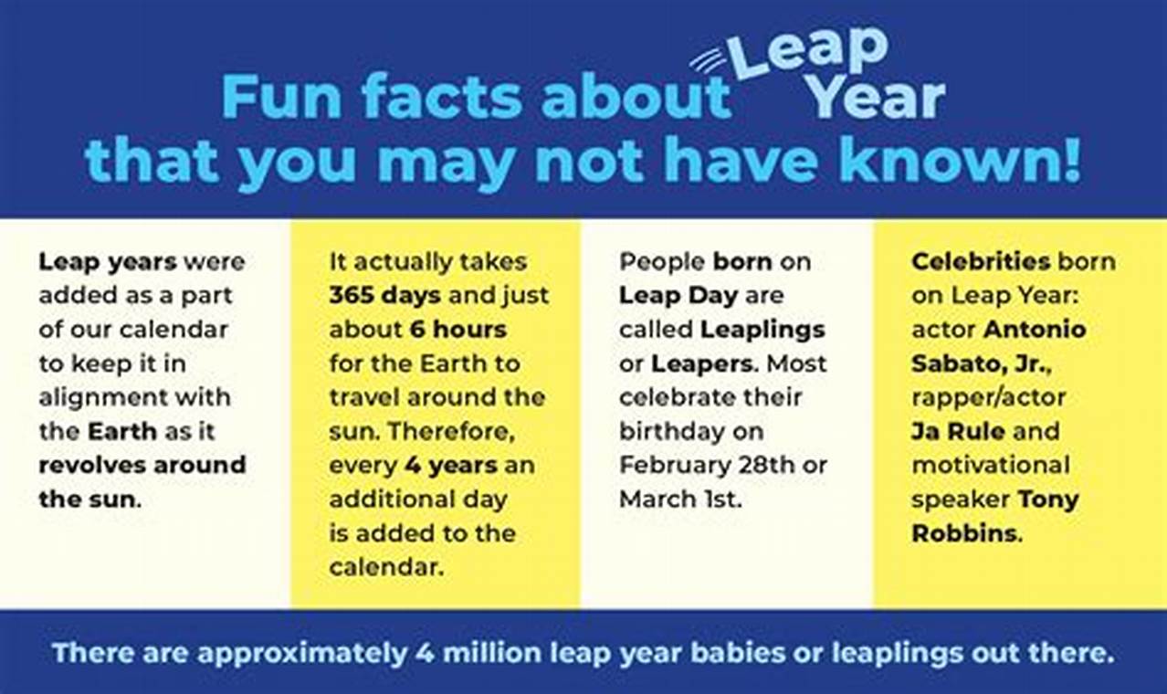 Leap Year Fun Facts 2024