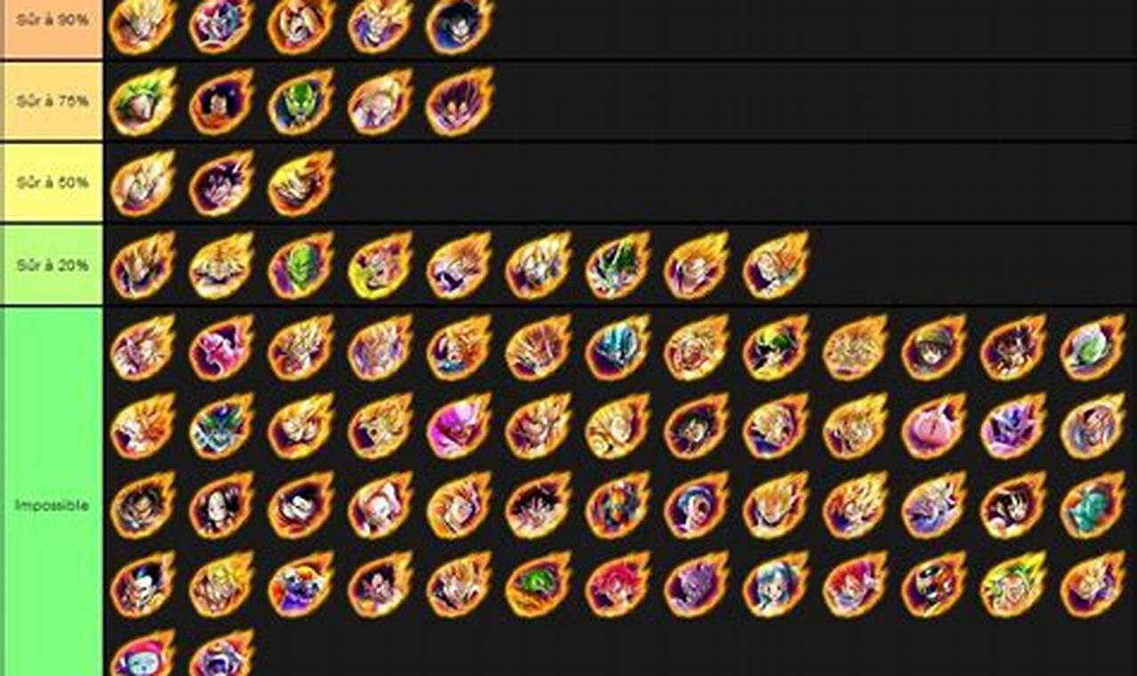 Legends Limited Tier List 2024