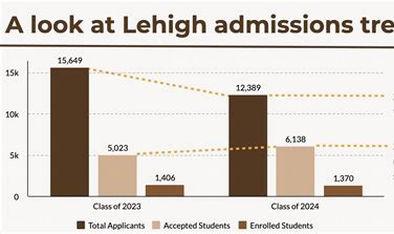 Lehigh University Population 2024