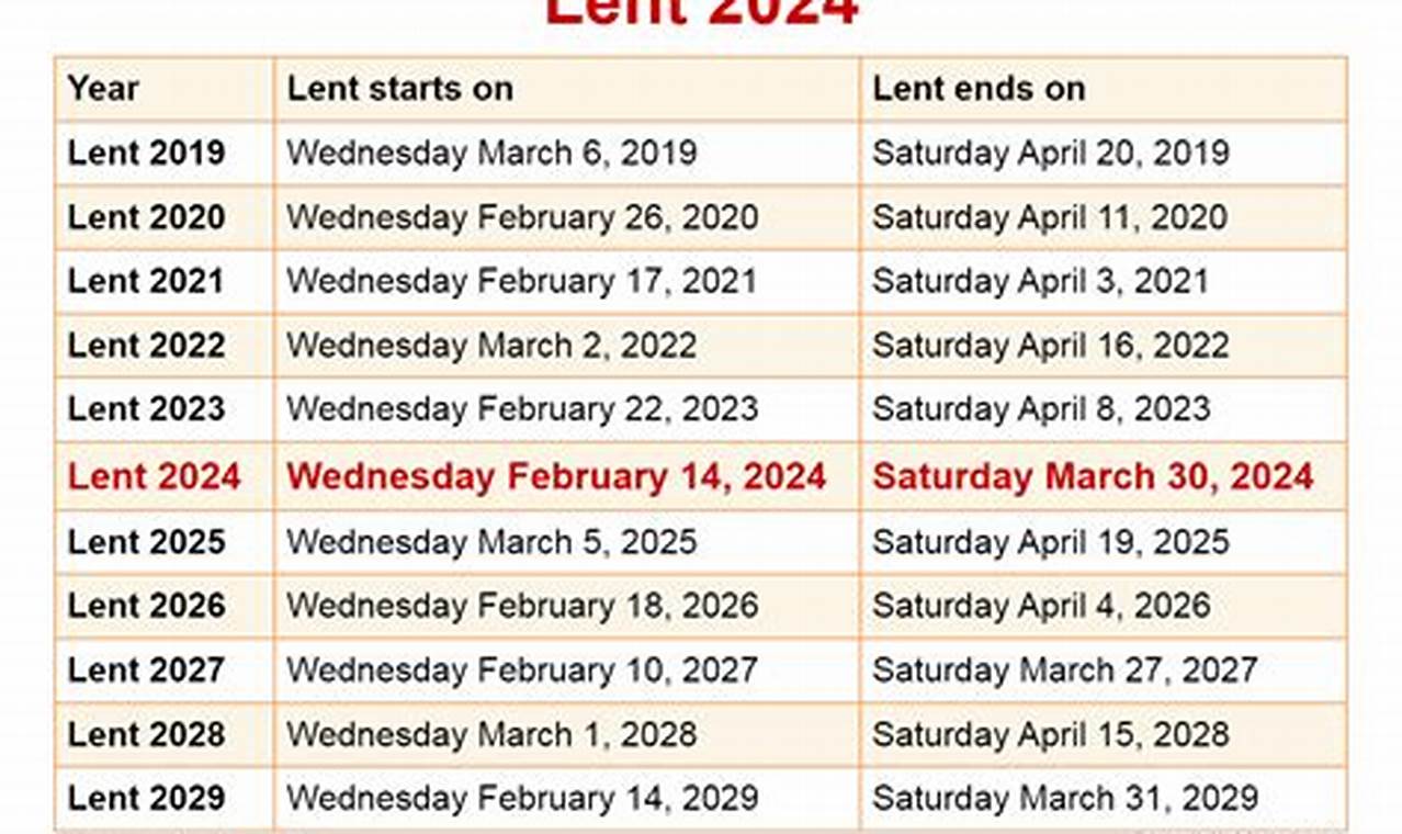 Lent Calendar 2024 Observances