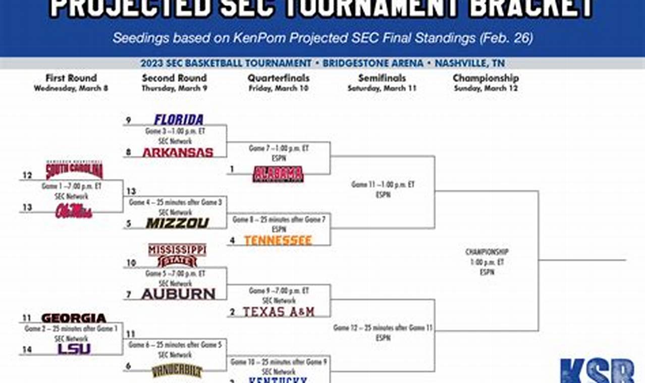 Lhsaa Basketball Playoffs 2024