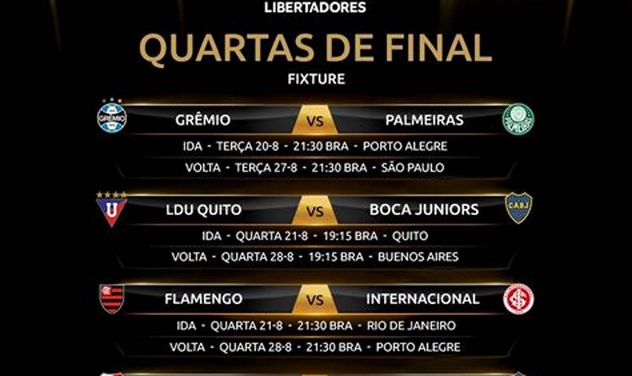 Libertadores 2024 Final Data
