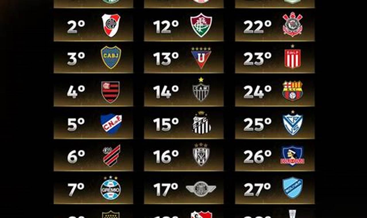 Libertadores 2024 Sorteio Dos Grupos