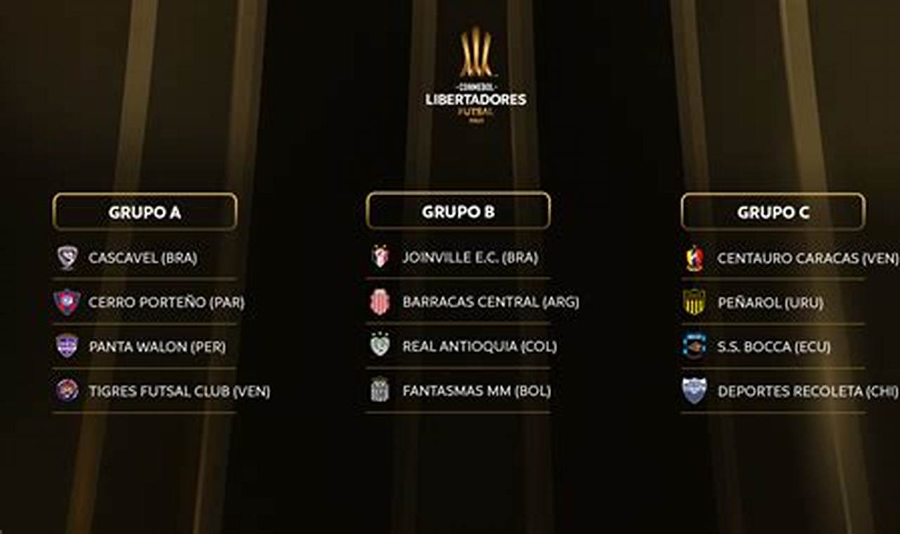 Libertadores Futsal 2024