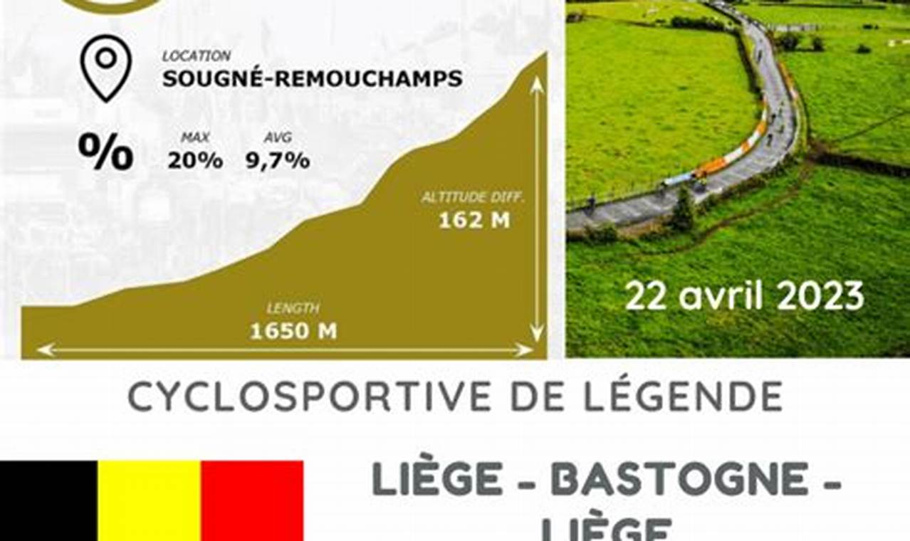 Liege Bastogne Liege 2024 Results