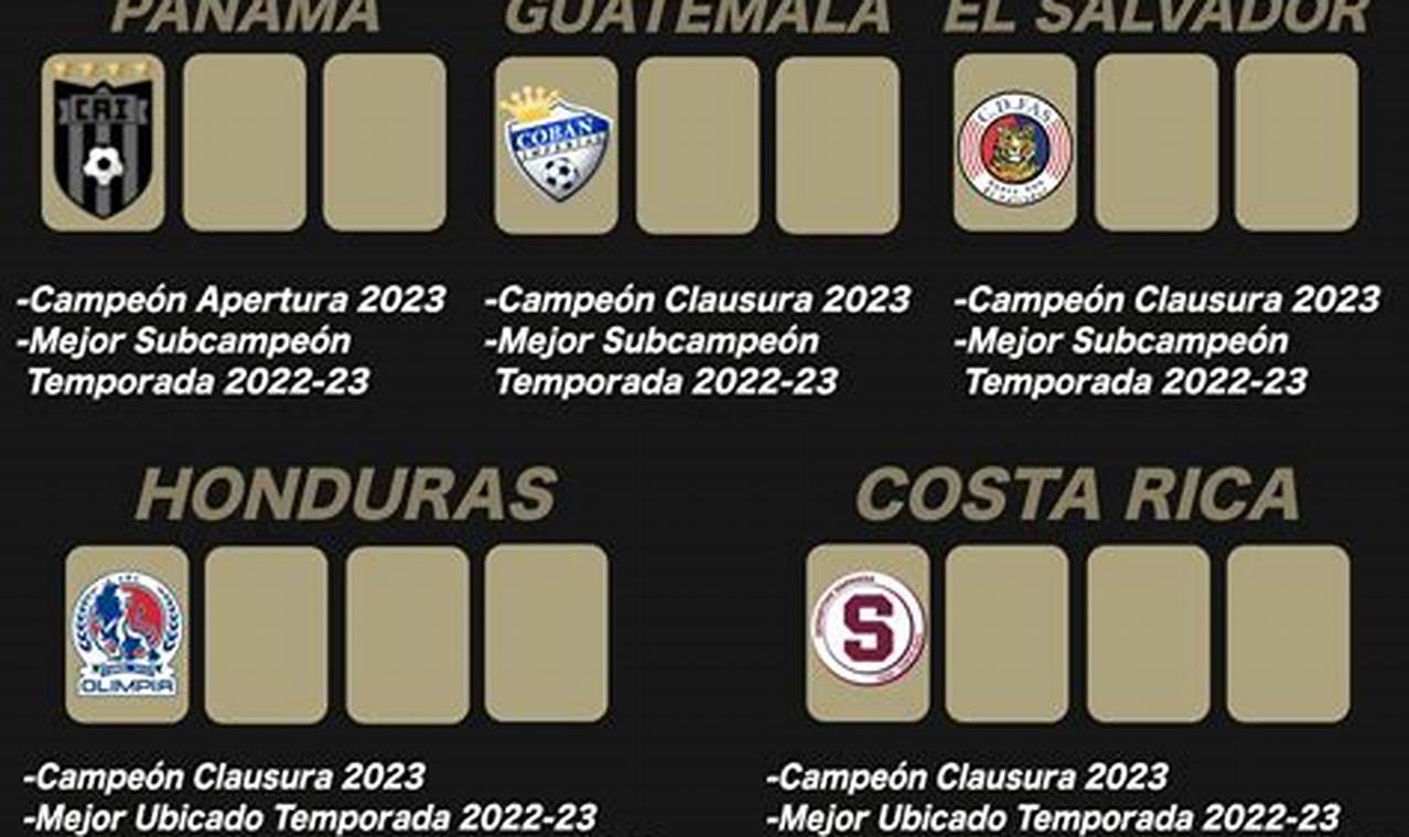 Liga Centroamericana 2024