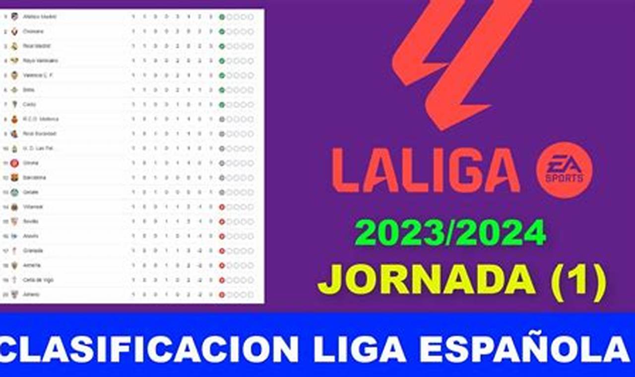 Liga EspañOla 2024 24