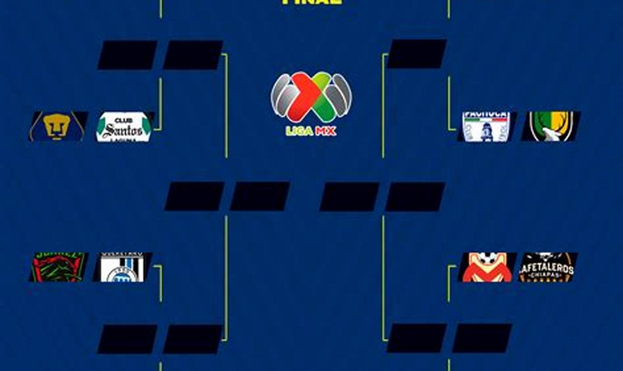Liga Mx Octavos De Final 2024