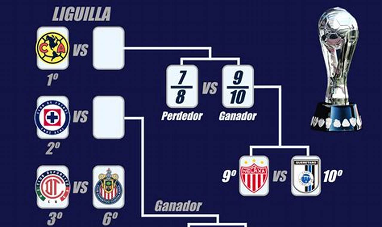 Liguilla 2024