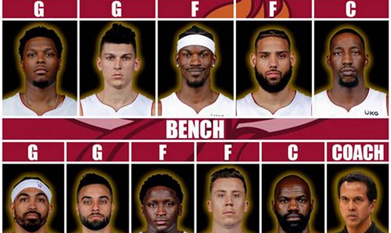Line Up Miami Heat 2024
