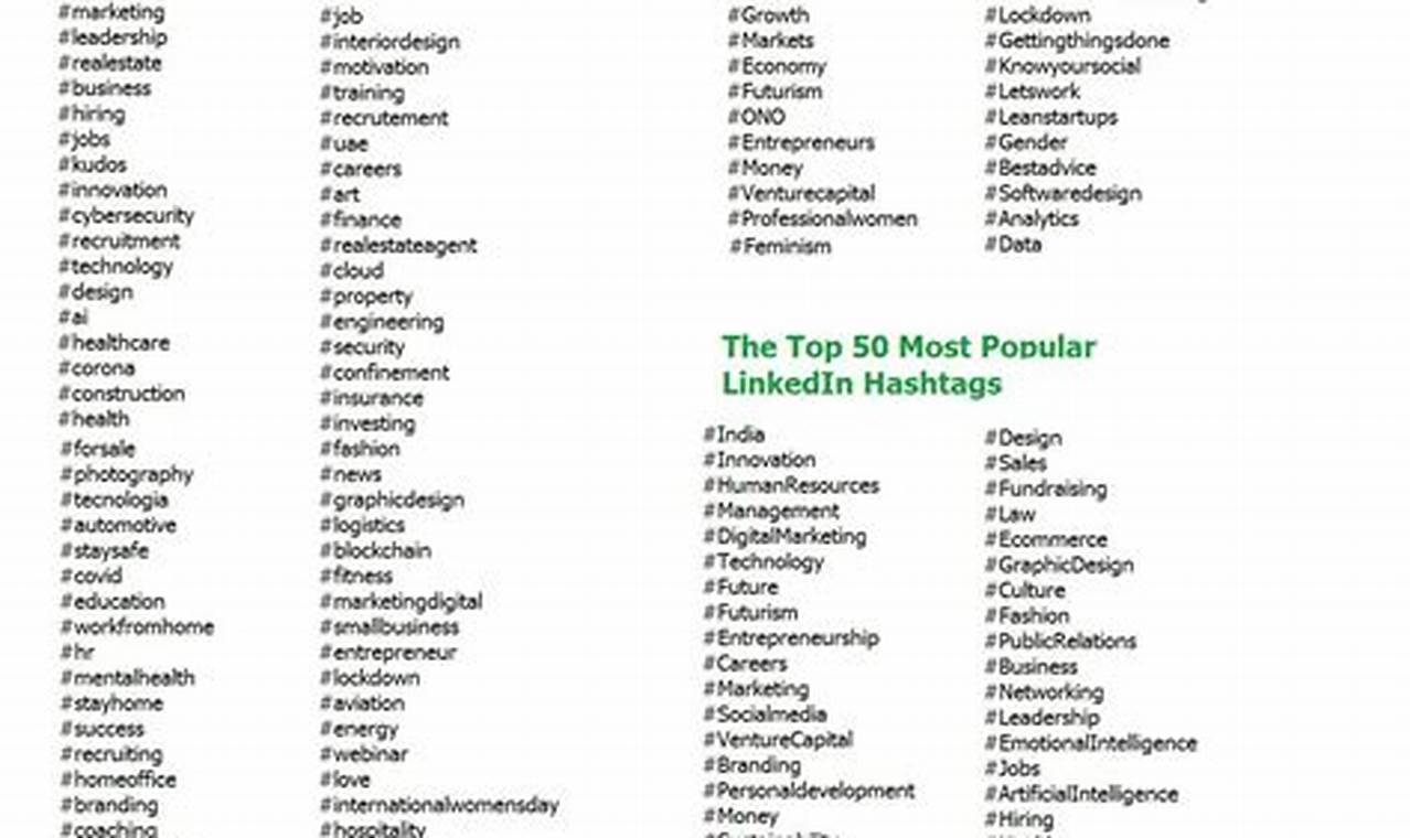Linkedin Top Hashtags 2024