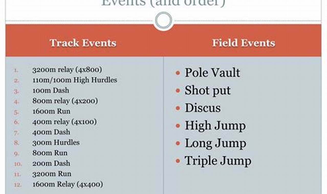 List 5 Track Events